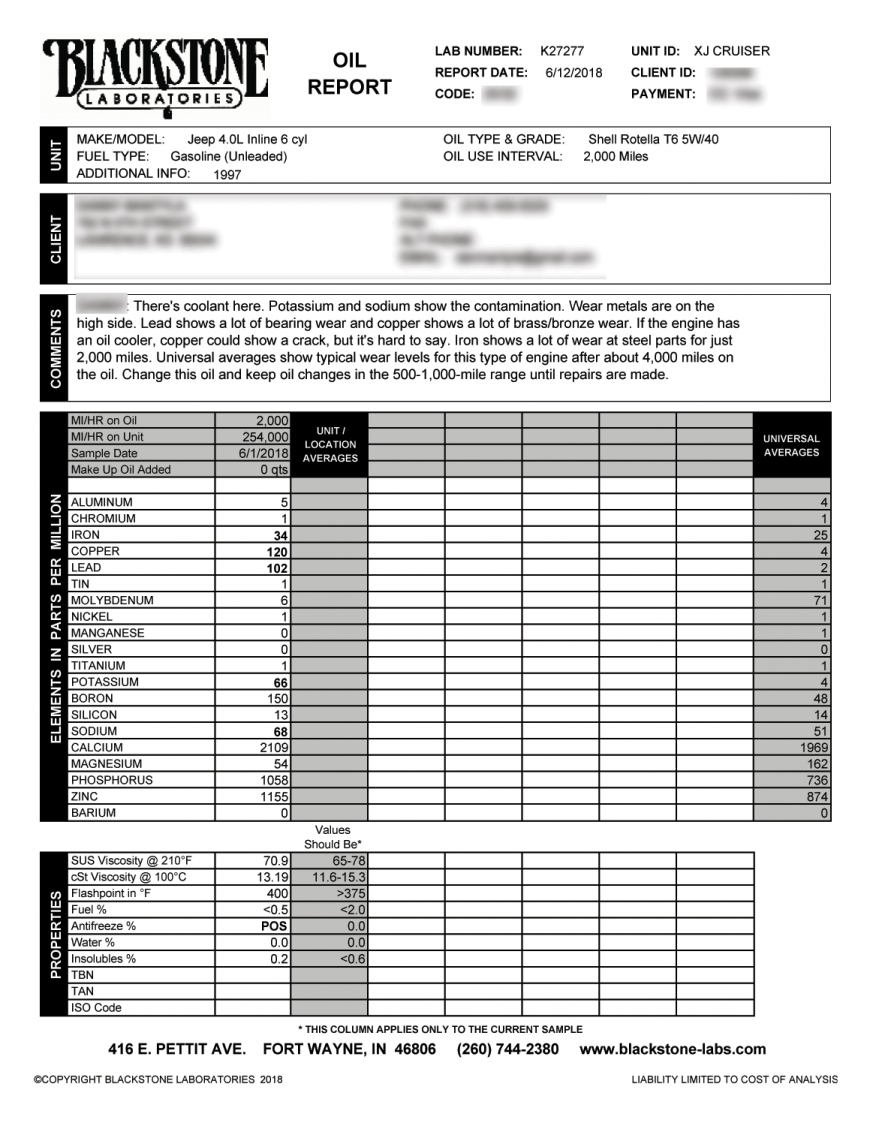 oil analysis blackstone jeep cherokee 4.0 blown head gasket rotella